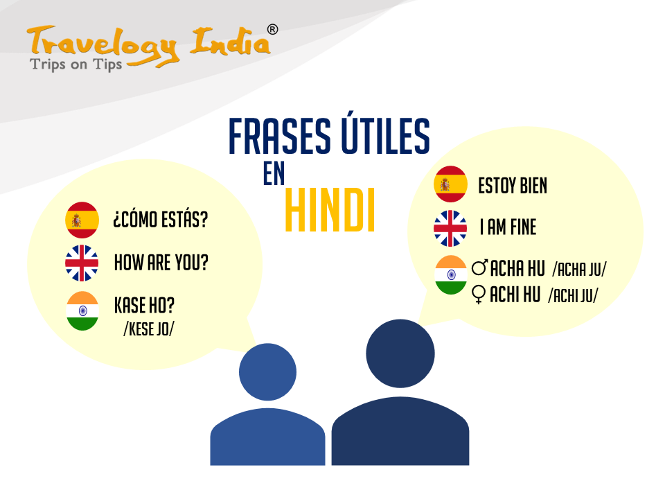 Frases-en-India-1 Frases que debes saber al viajar por India